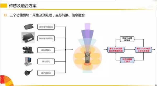 劇透！揭秘?zé)o人駕駛的部分傳感器~