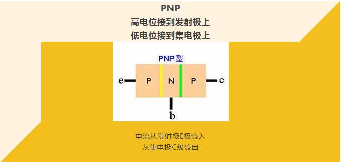 看完你就懂啥是PNP和NPN，不信我們賭！