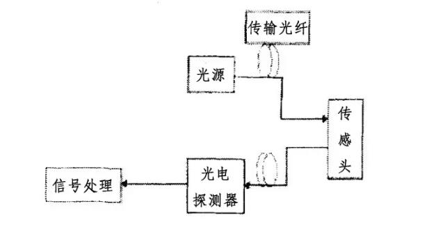 光纖通信五十年，致敬高琨教授