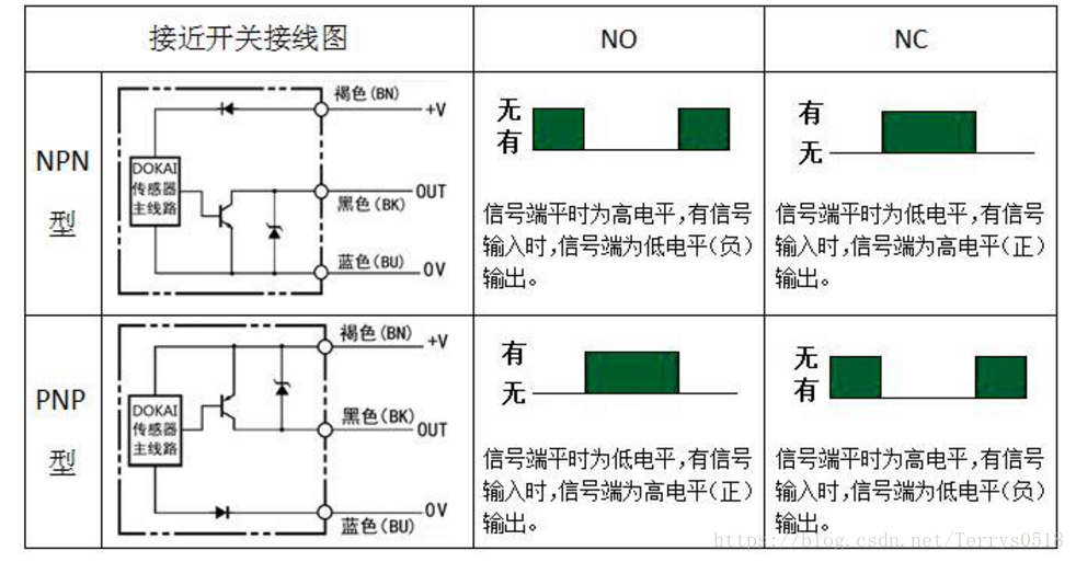 NPN、PNP接近開關的電路控制圖你搞清楚了嗎？
